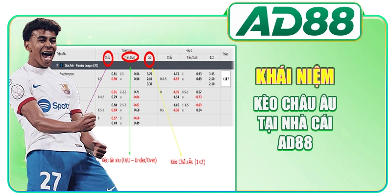 Khái niệm kèo châu Âu tại nhà cái AD88